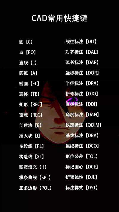 CAD快捷命令汇总
