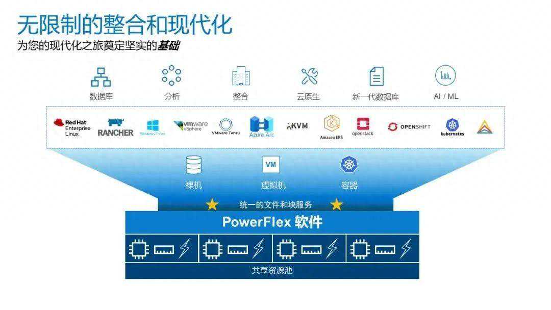 用户选择PowerFlex的十大理由