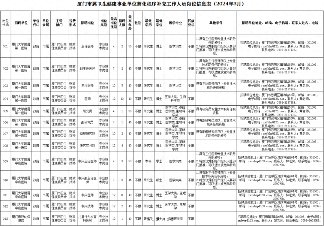 这些厦门国企、事业单位……正在招人，快来→
