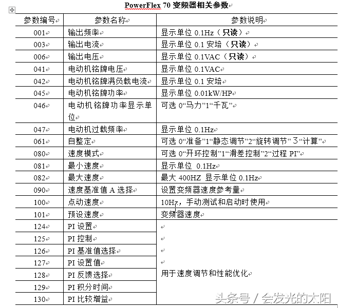 一起聊聊AB变频器