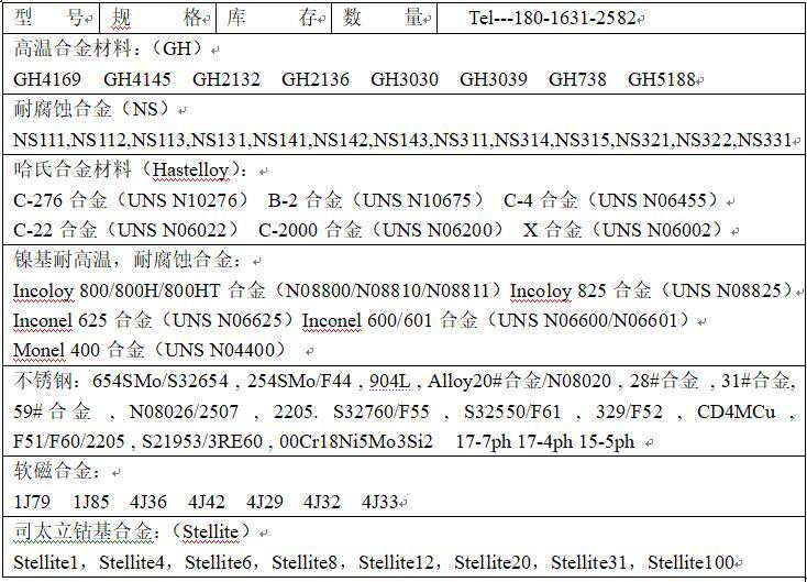 NS322/NS3202高温合金导电磁性介绍