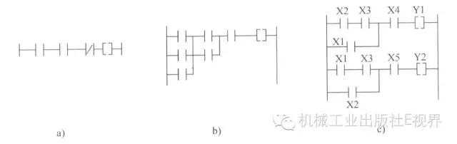 PLC编程原则、语言、方法、常用指令及实例