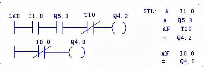西门子PLC指令集讲解