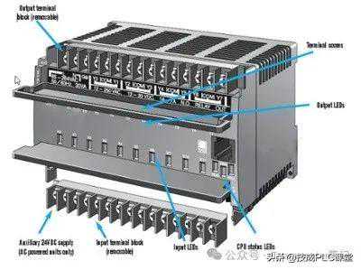 PLC 有哪些不同类型？