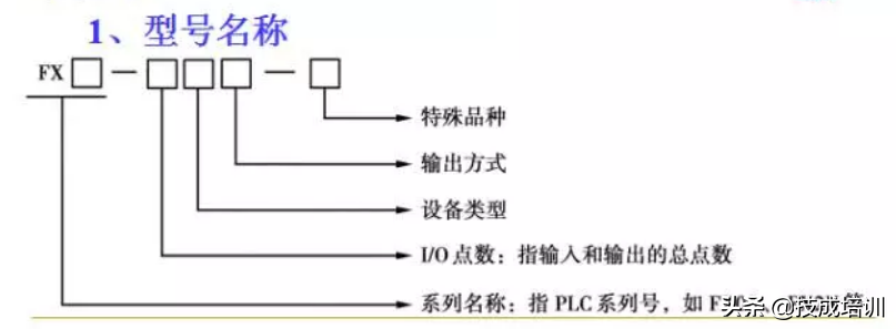 如何零基础入门PLC？这份全面详解PPT准能用上
