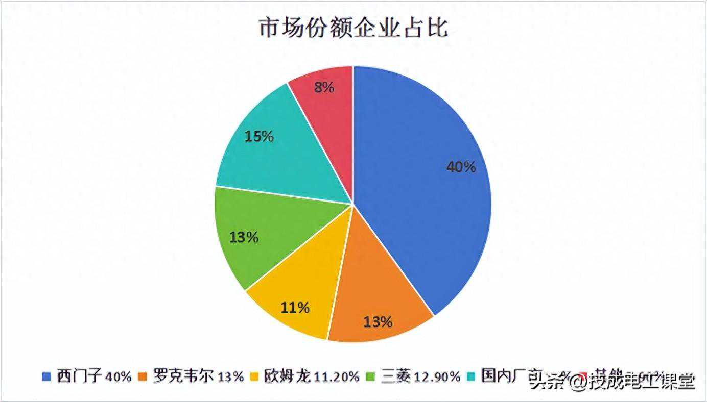 西门子PLC+国产远程IO，有何优势？