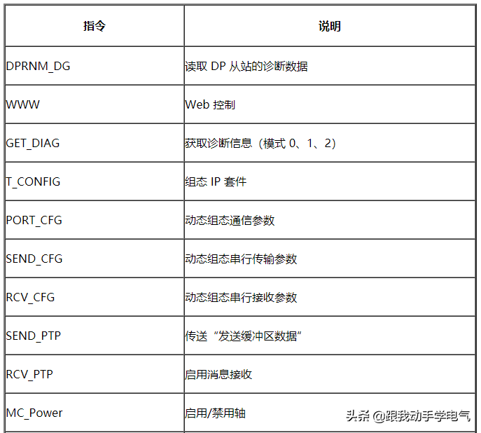 S7-1200 PLCSIM仿真器使用介绍