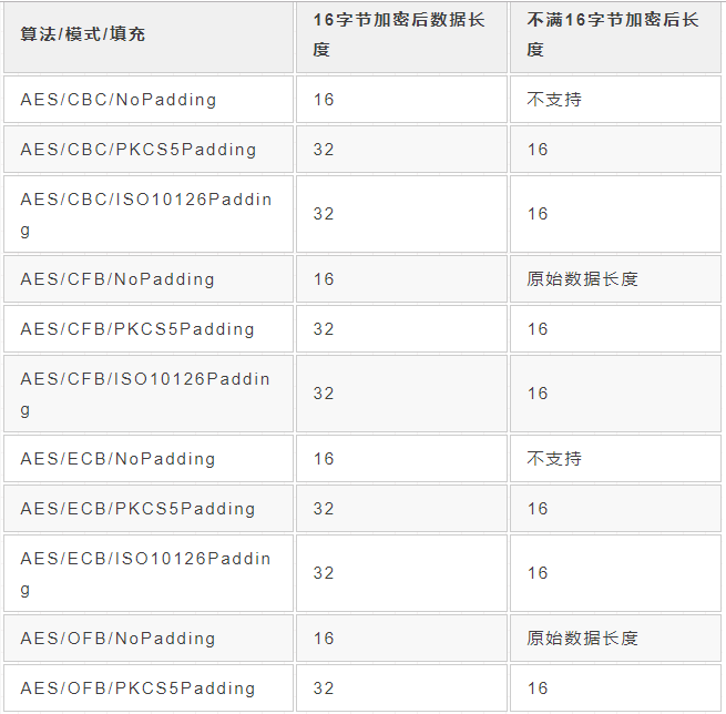 关于加解密、加签验签的那些事