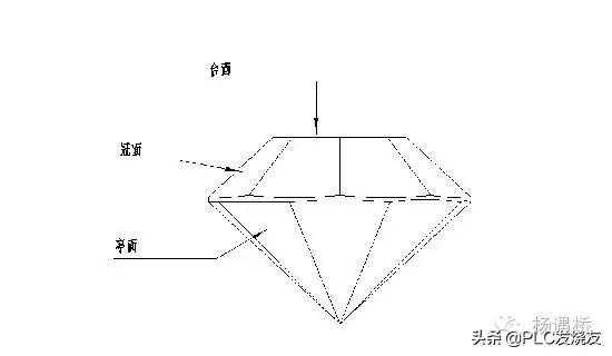 FX2N系统集成在玻璃钻饰自动磨钻机上的应用