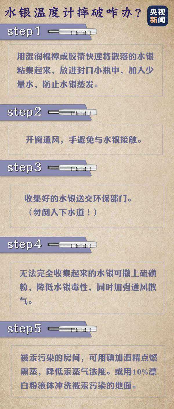 “便宜又好用” 为何要禁产？2026年水银温度计将告别市场