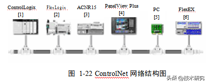 罗克韦尔(AB)PLC讲解，1.组态 RSLinx 通讯，上位机网络接入（2）