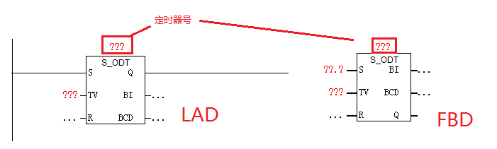 S7-300/400进阶笔记10：S5定时器知识补全，编程中的3种应用方法