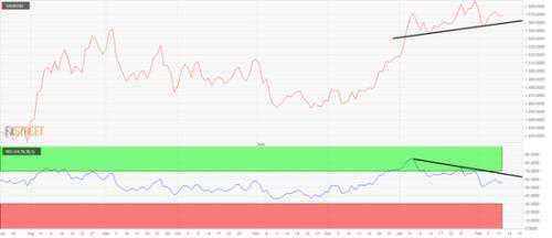 比黄金更好的投资：黄金17个月疯涨32% 它涨幅竟达60%