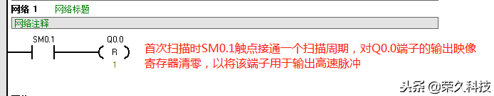 电气工程师：西门子S7-200PLC编程PTO脉冲的产生与使用