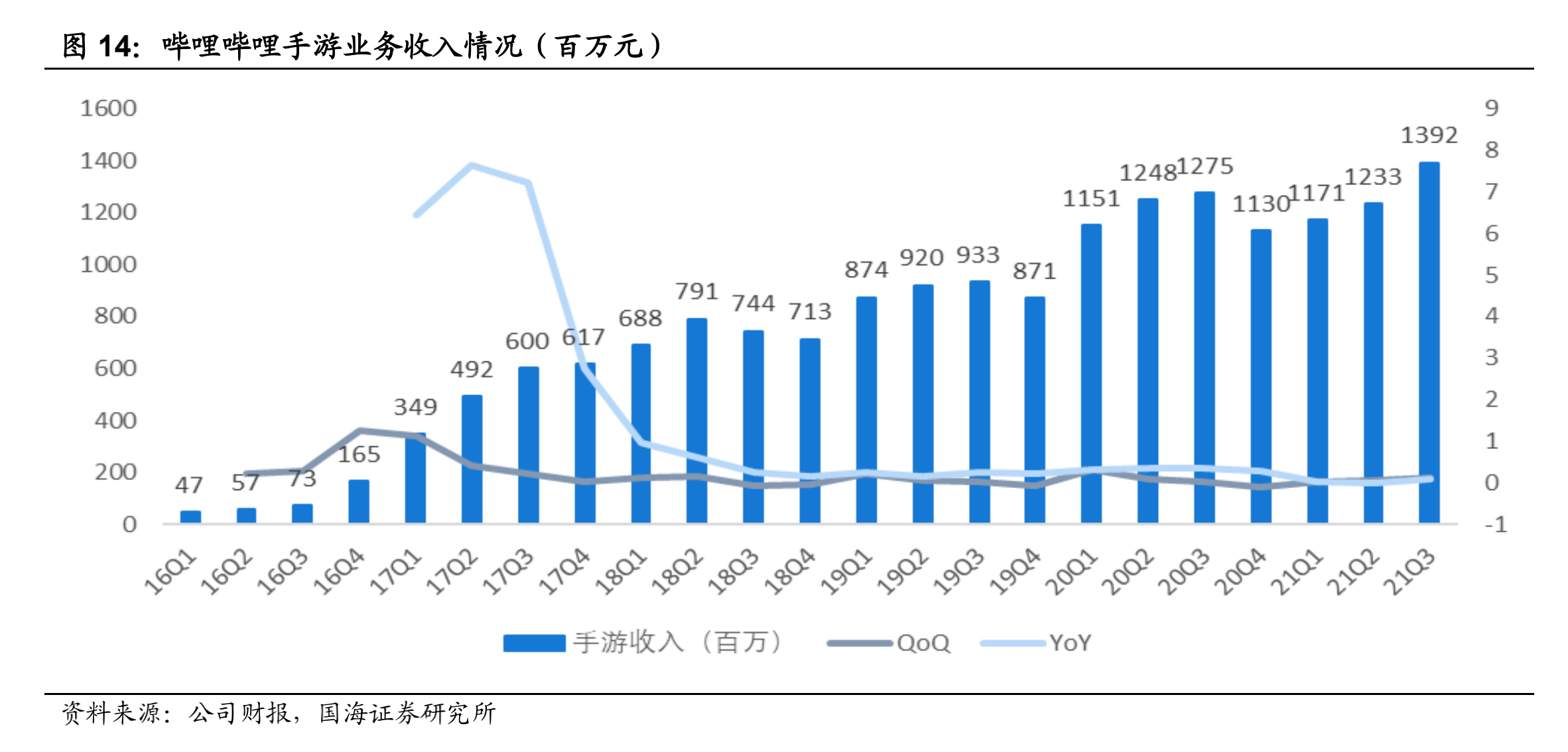 焦点分析 | 为了继续增长，B站付出的代价越来越大了