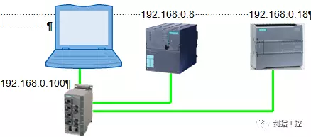 通过S7协议实现S7-1200 与S7-300的通信