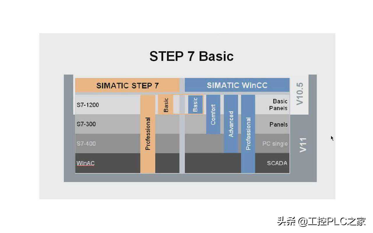 西门子S7-1200编程软件界面, STEP7 Basic安装，将界面设为中文