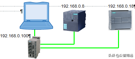 如何通信S7协议实现西门子S7-1200与西门子S7-300PLC的通信