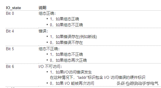 S7-1200 PLC 怎样使用带断线诊断的模拟量电流输出？