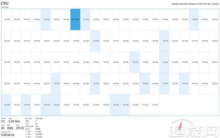 Core i9很强，然而在双路Xeon Platinum 8170面前它就弱爆了