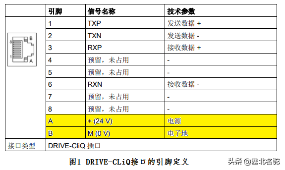 西门子S120快速入门——带你认识专用通讯协议DRIVE-CLiQ