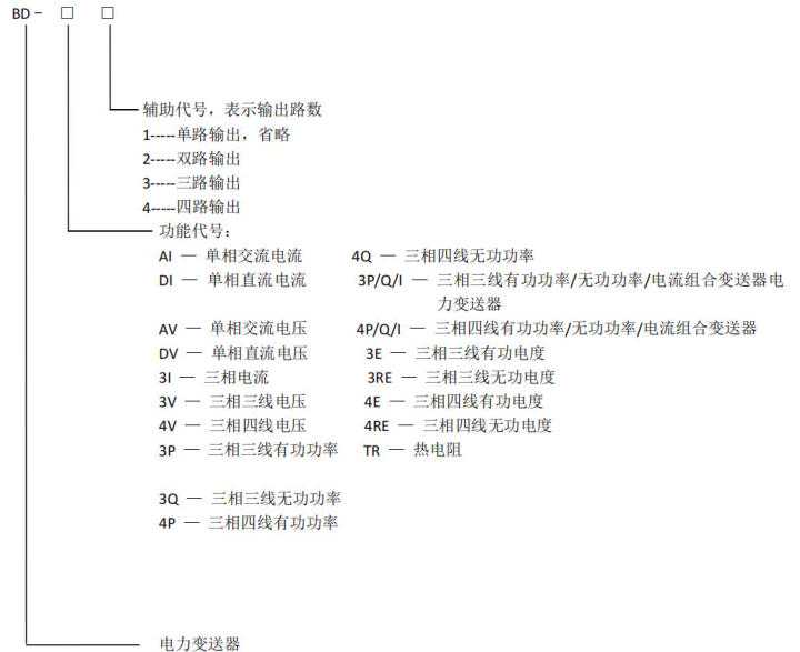 BD系列0.5级电力变送器RS485通讯 安科瑞 黄飞蓉