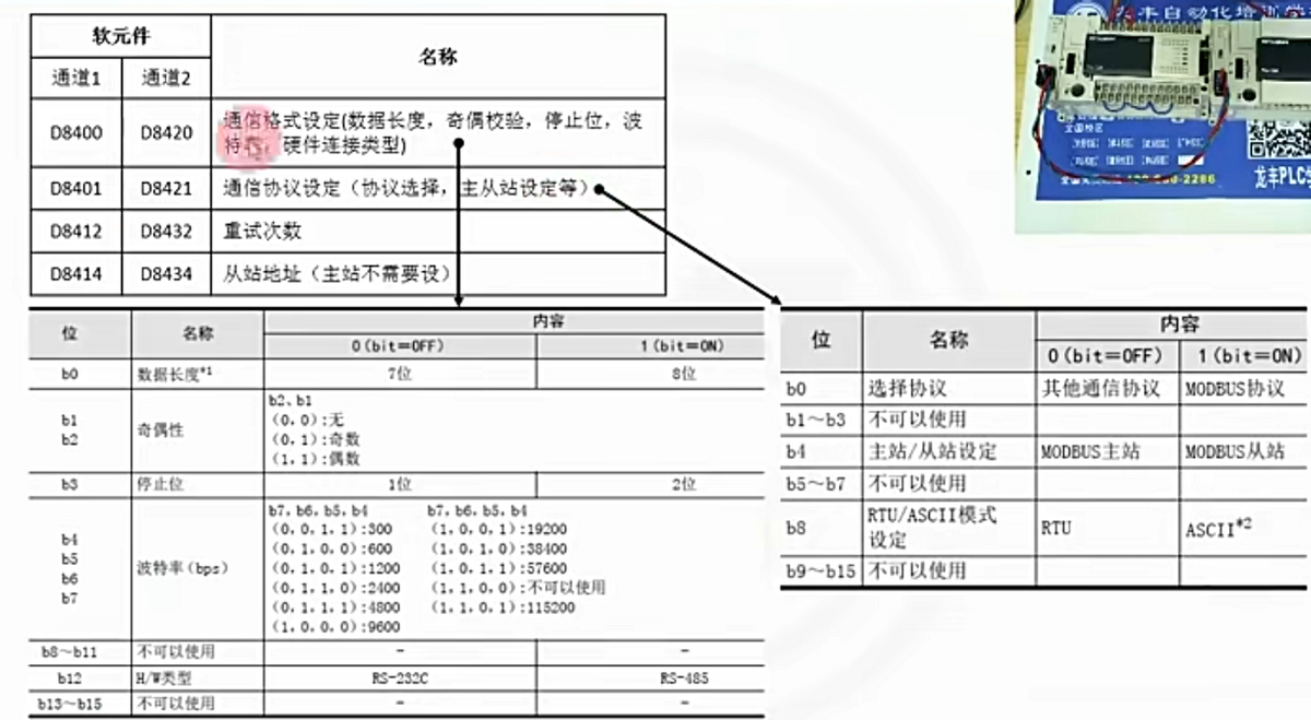 两台FX3UMODBUS通讯_通讯参数设置步骤