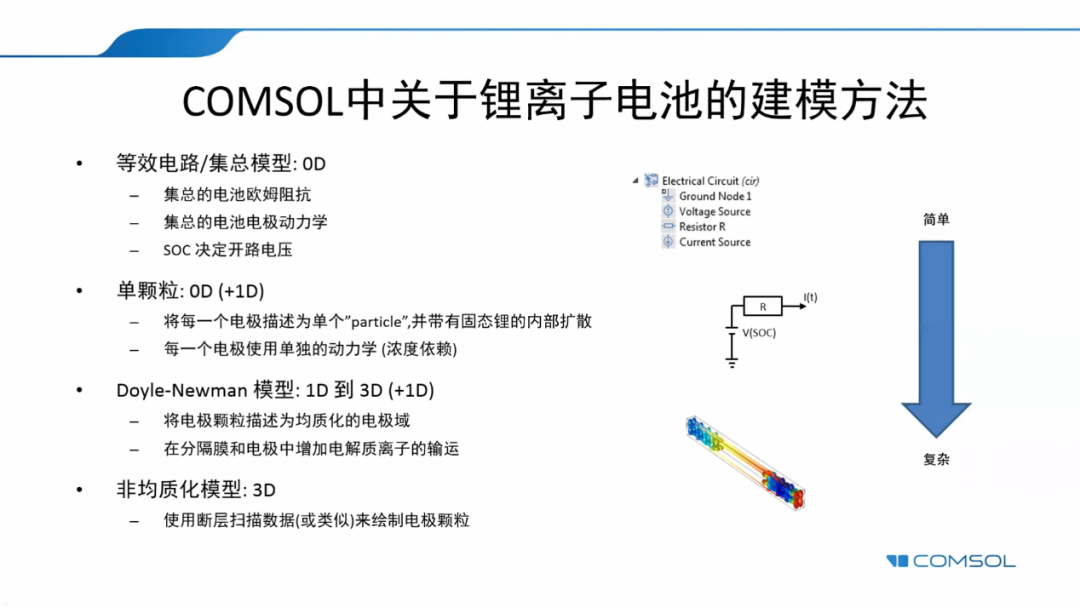 动力电池竞争的下一维度，仿真寻找电池研发的「摩尔定律」｜深度研究