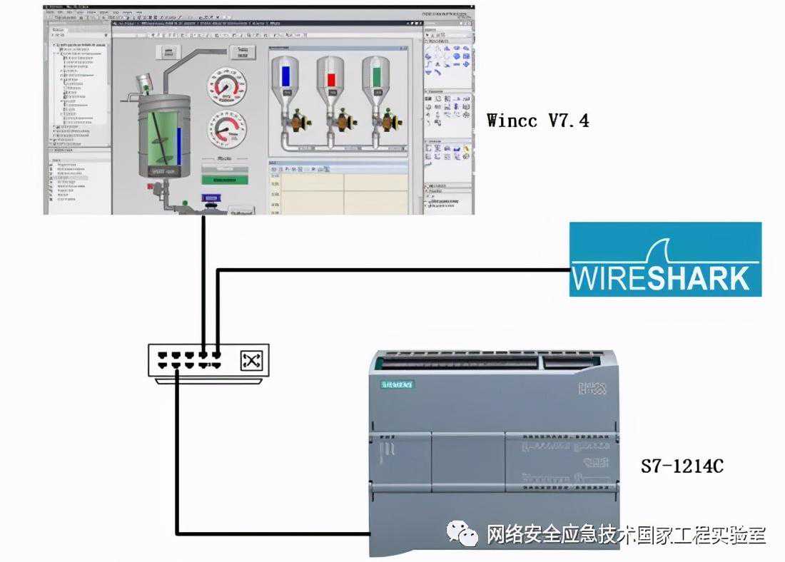 S7-1200+SCADA：详解西门子S7协议与数据读写