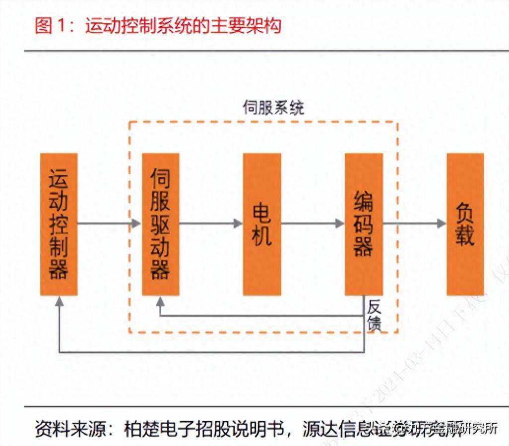【脱水研报】国内设备更新利好催化！工控市场有望迎来复苏？