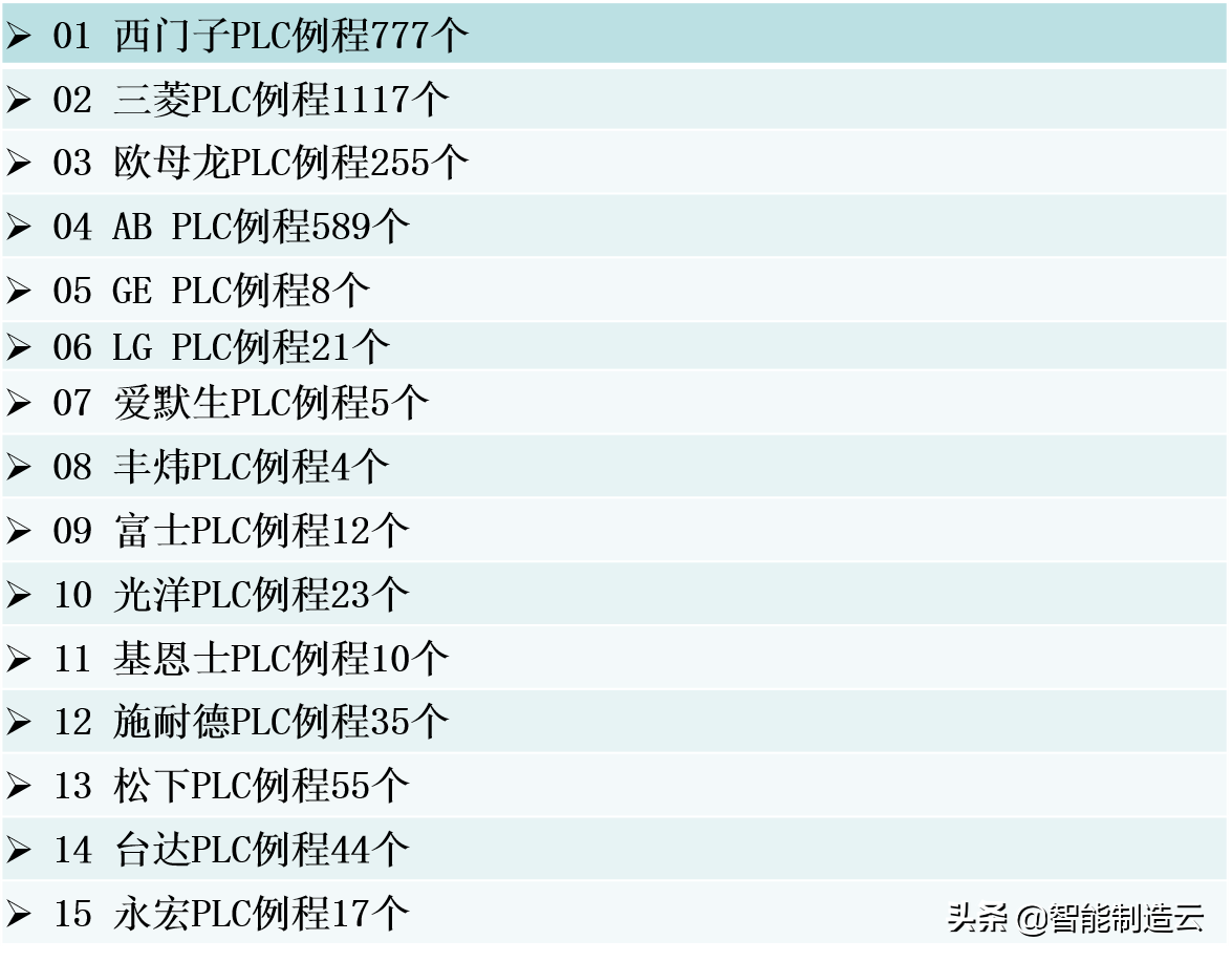 3000多套PLC实例程序大合集自动控制系统程序电气系统程序