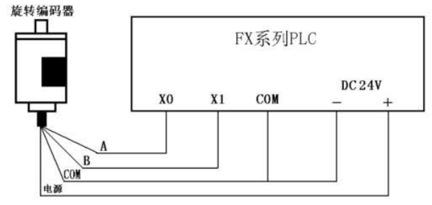 干货满满诚意现——旋转编码器与PLC的连接与数据处理