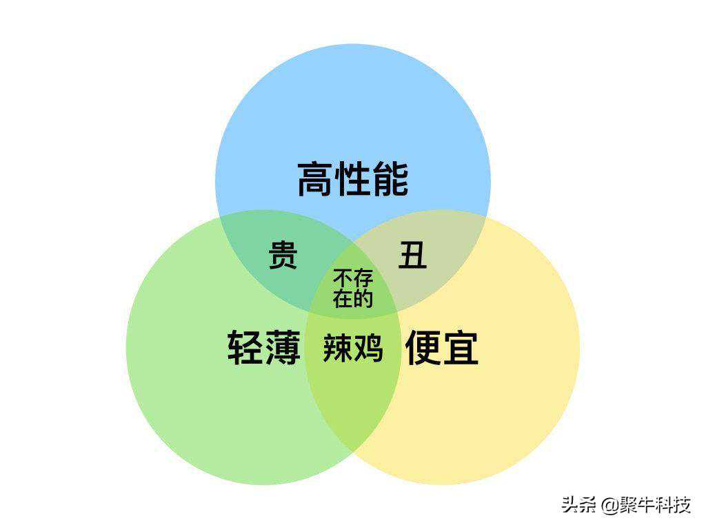 色彩+性能+轻薄+静音 ConceptD 3体验评测 设计师专属生产力工具