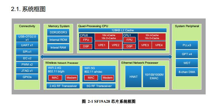 国产CPU路由器来袭！GL.iNet GL-SF1200简测，未来可期