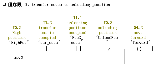 S7 300PLC之旅——STEP7的三种基本编程语言：LAD、FBD、STL