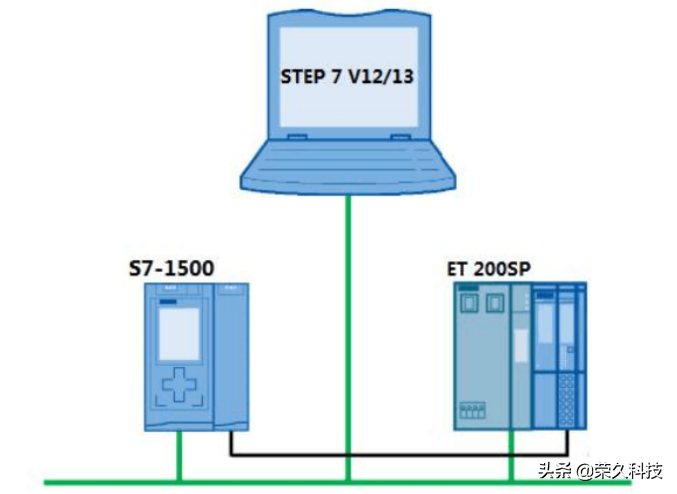 自动化工程师：SIEMENS S7-1500PLC干货，学好Modbus-RTU必备实例