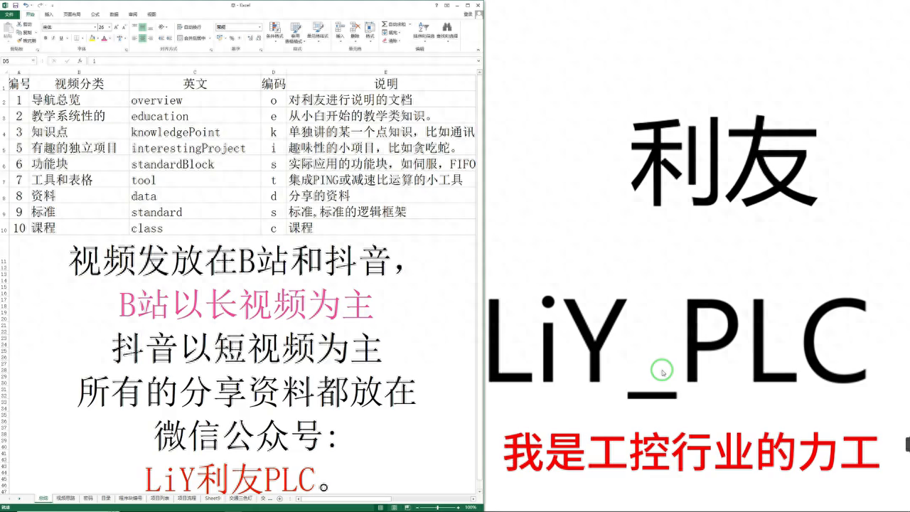 通俗分享PLC是什么。 e1_什么是PLC？详情请看字幕。#艺术在抖音