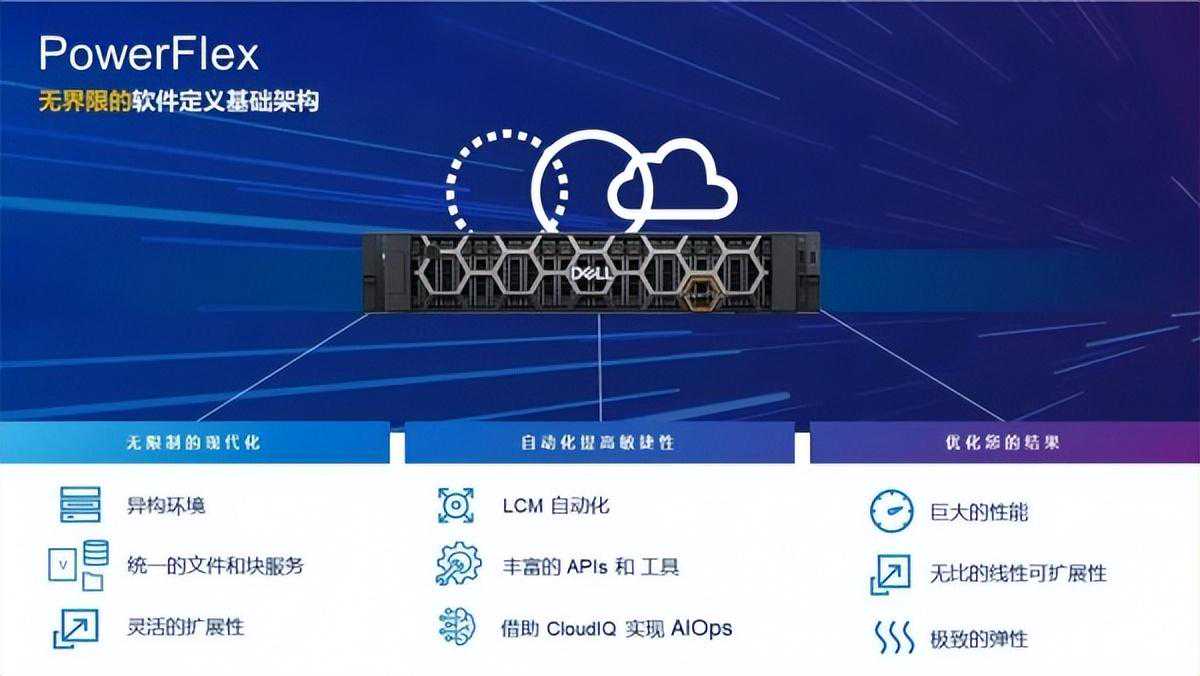戴尔PowerFlex助企业在数字化中提升韧性，从容应对业务挑战