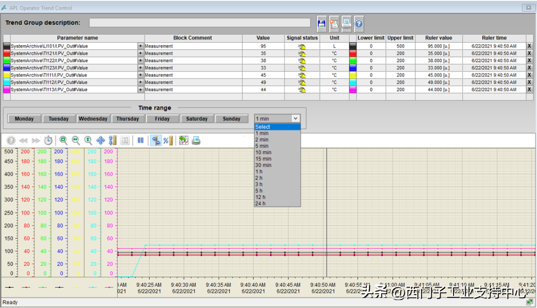 所见即所得-用PCS 7这个新功能一键自定义趋势组