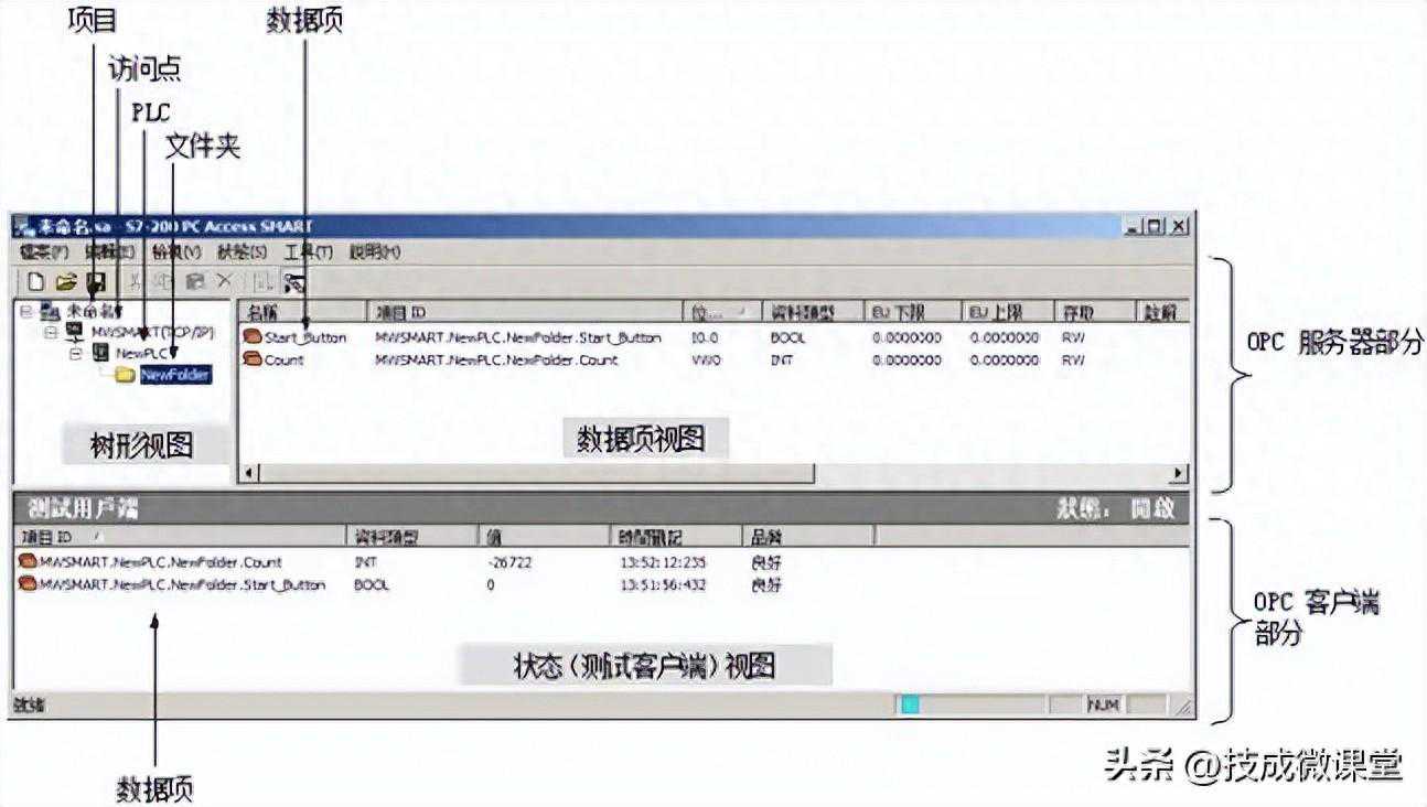 西门子S7-​200 SMART的OPC通信是一种怎样的体验？