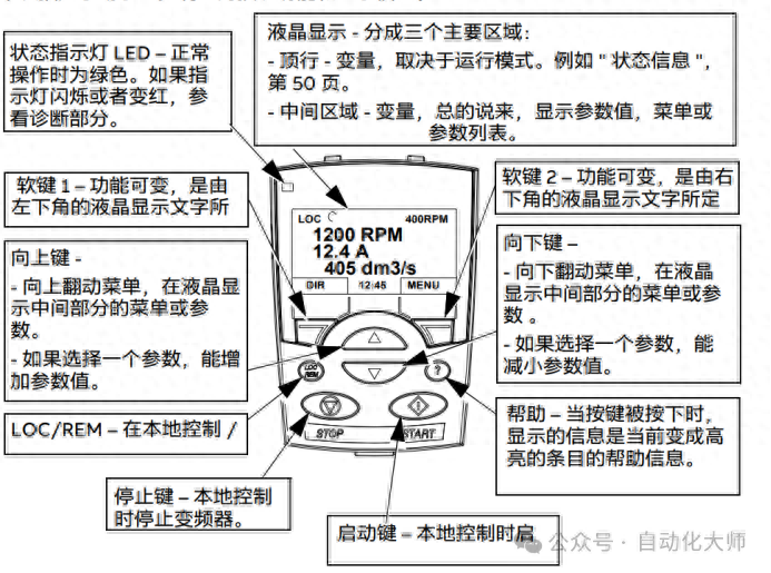 ABB变频器入门教程：ACS510/550面板拷贝参数，修改语言的方法