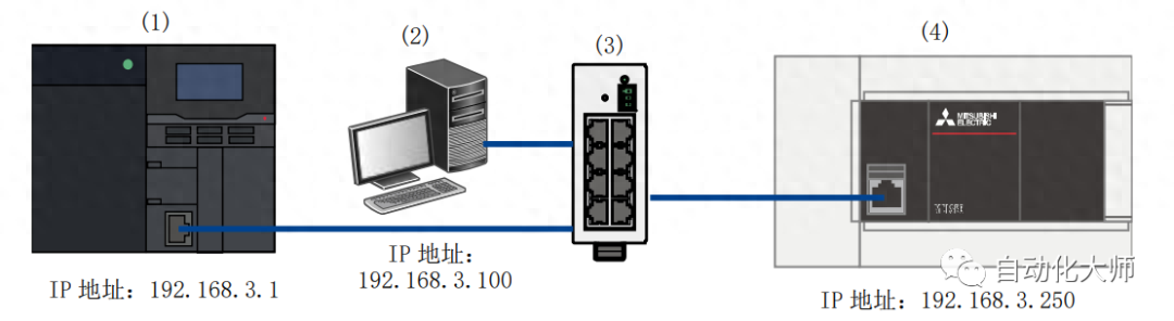 详解三菱PLC和基恩士PLC通讯，超简单，不用写梯形图也能实现