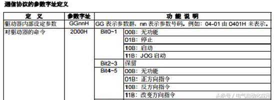 西门子S7-200通讯控制台达变频器，实例讲解Modbus RTU通讯