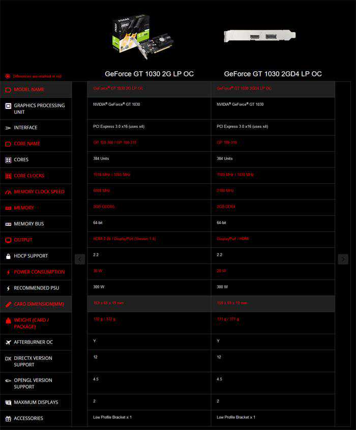 NVIDIA悄然推出DDR4版本GT 1030，不过对它的作用是不会变的