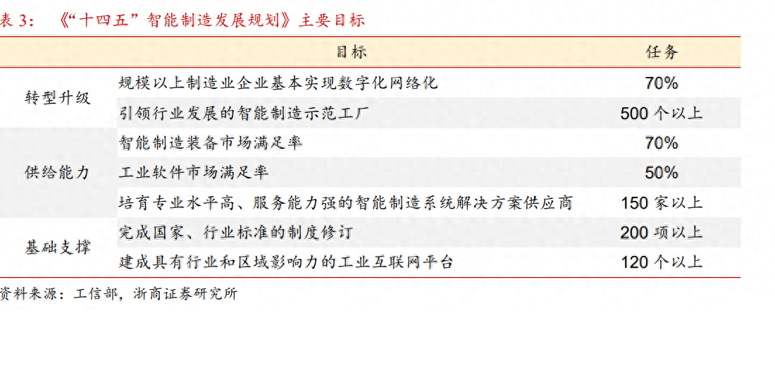 工业软件行业研究：新质生产力核心环节，有望迎来多重增长动力