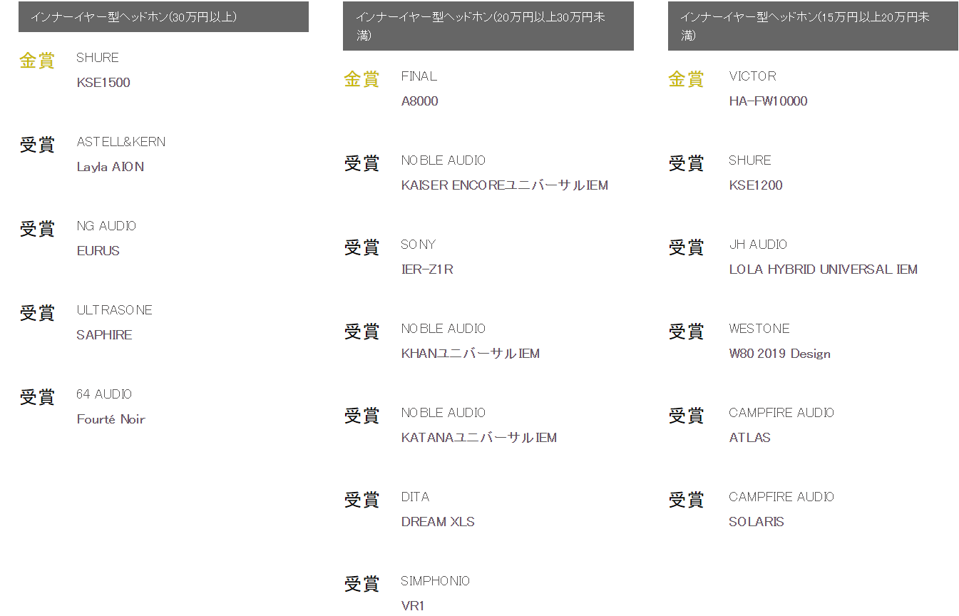 史诗珍藏级榜单！你的耳机获奖了么 日本VGP2020全球耳机超级盘点