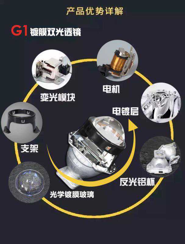 北极星SLPP改灯科普·G1S透镜效果解析并与海拉5/6透镜对比测试