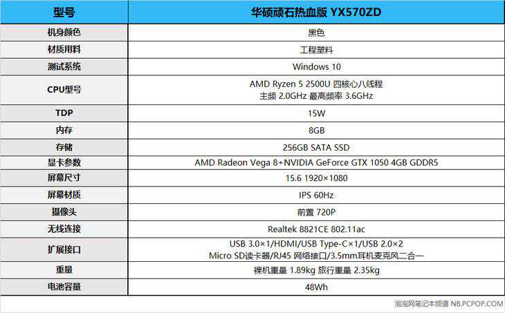 选锐龙不到5千就能吃鸡 华硕顽石热血版 YX570ZD 评测