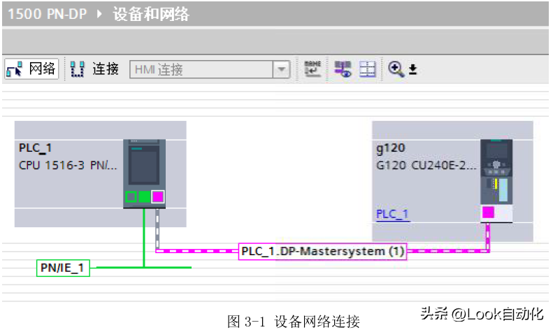 使用 S7-1500PLC的路由功能访问 G120 变频器（PN-DP）
